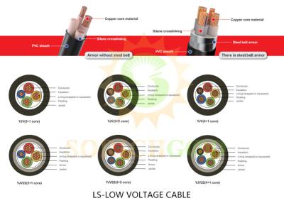 China Low Voltage Power Cables Solution For AC Rated Voltage Systems Up To 1kV for sale