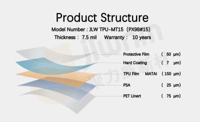 中国 JLW TPU-MT15 （PX98#15） PPFのペンキの保護フィルムTPU 7.5milの透明な車保護フィルムを塗るため 販売のため