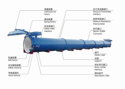 China High Steam Pressure AAC Autoclave / AAC Sand Lime Block making machine for sale