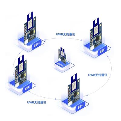 China Indoor Or Outdoor Positioning Uwb On Board Antenna Low Power Development Kit Supplier Small Power Oem Price Commercial Development Kit for sale