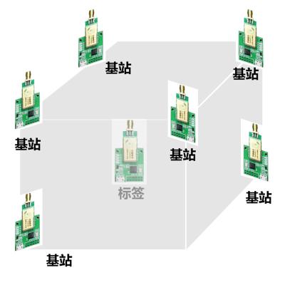 China Uwb External Antenna Channel 2 Development Kit Wholesale Supply High Quality Indoor Or Outdoor Positioning High Power Kit for sale