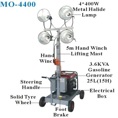 China SORNNE Sports Stadiums Customizing Diesel Or Gasoline Portable Genset Mobile Light Tower With 4-7m Telescopic Mast for sale