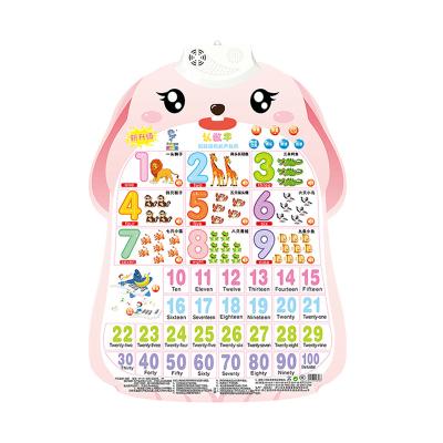 China Child's First Education Toy Kids Early Learning Alphabet 13 in 1 Russian Wall Chart Educational Talking Chart for sale