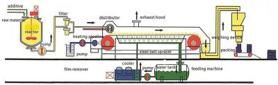 China Steel Belt Type Montan Wax Granulator , Wax Processing Equipment Dust Free for sale