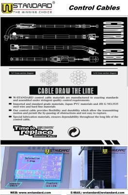 China Motorcycle Throttle Cable CD70 JH70 C100 GN5 EX5 CG125 CDI125 TITAN125 CG150-200 for sale