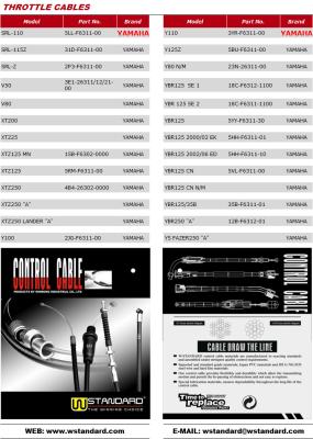 China Motorcycle Throttle Cable CD70 JH70 C100 GN5 EX5 CG125 CDI125 TITAN125 CG150-200 for sale