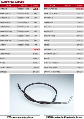 China Motorcycle Throttle Cable CD70 JH70 C100 GN5 EX5 CG125 CDI125 TITAN125 CG150-200 for sale