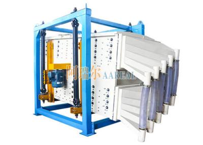 China Capacity Gyratory Screen Separator Multi layer Sieving Silicone Balls Mesh Cleaner 3KW~7.5KW Power for sale