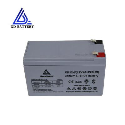 China Motorrad-Batterie 12v 8ah des Nennleistungs-Lithium-Van Lithium Battery/Lifepo4 zu verkaufen