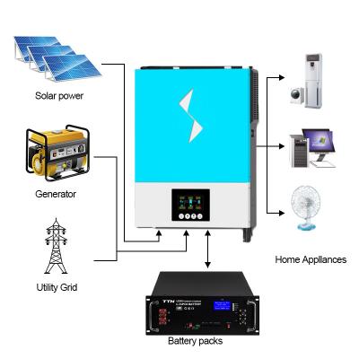 China 2023 New 120A MPPT Charger Controller Pure Sine Wave on/Off Grid 6200W Hybrid Solar Inverter w/RGB Light for sale