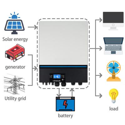 China 220V 230V 48V MPPT 120A 8Kva 8000W Solar Inverter Pure Sine Wave for sale