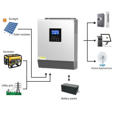 China 5kw Off Grid Solar Inverter 48vdc 7000w Single Phase 9000w 5kv Solar Panel Inverter for sale