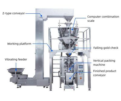 China Fully Automatic Multi-heads Food Weighing Vertical Potato Chips Snacks Nitrogen Filling Packing Systems Packaging Machine for sale