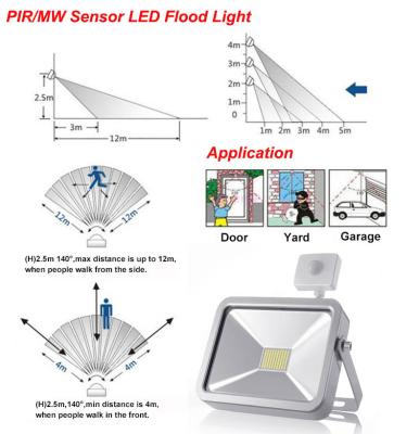 China Super Bright Pir Motion Sensor Security External Led Flood Lights With Longer Lifespan for sale