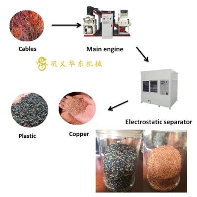 China Metal aluminum can copper recycling machine copper wire copper wire recycling machine scrap metal recycling machine price for sale