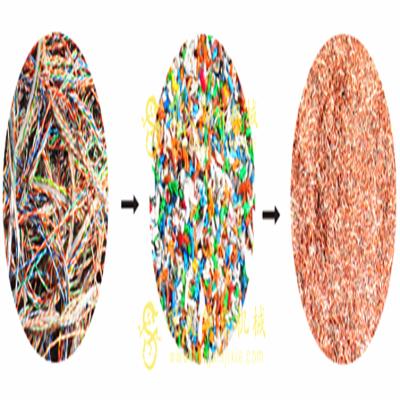 China Factory Copper Wire Separator Machine Copper Wire Recycling Machine Waste Copper Wire Recycling Line for sale