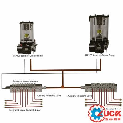 China Automotive Industry Autol Lubrication System Used On Construction Machinery for sale