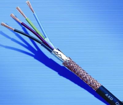 China 0.75mm 1mm 1.5mm 2.5mm Industrial PVC Shielded Multicore Control Cable for sale