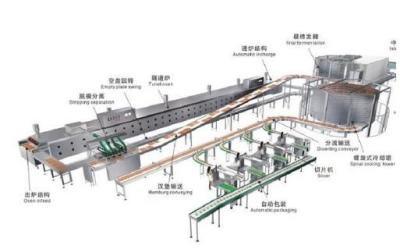 China fully automatic  hamburger Bun bread production Line , Bread production lines ,Burger bun slicer for sale