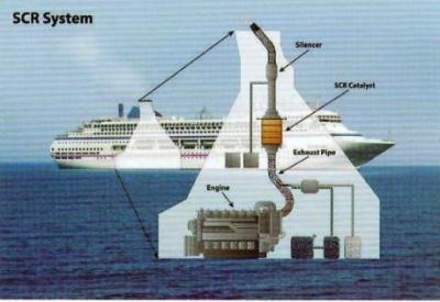 Cina Marine Scr Systems NOx Denitration in vendita