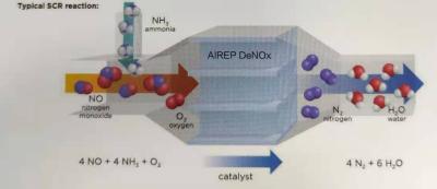 Cina Sistemi dell'SCR e di Sncr Denox di DPF per il motore a combustione interna fisso della centrale elettrica di CHP CCHP in vendita