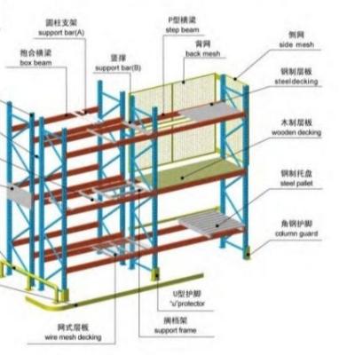 China Warehouse Rack CE ISO9001 Certificated Warehouse Storage Pallet Racking For Sale for sale