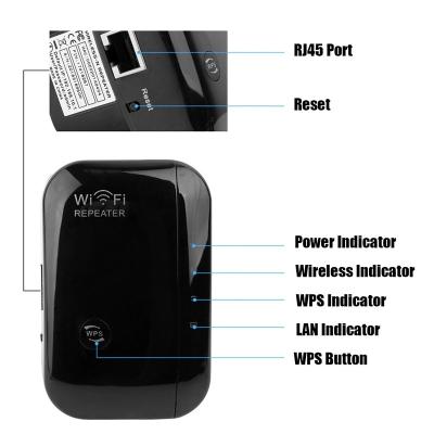 China Wireless Wifi Extender Network Repeater 300Mbps 802.11n/b/g Wifi Wi-Fi Extender XDB-WP6880 for sale