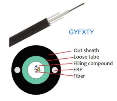 China Outdoor Lightweight Unarmored Cabling System 4f 6f 8f 12f 24f Fiber Optic Cable GYFXTY for sale