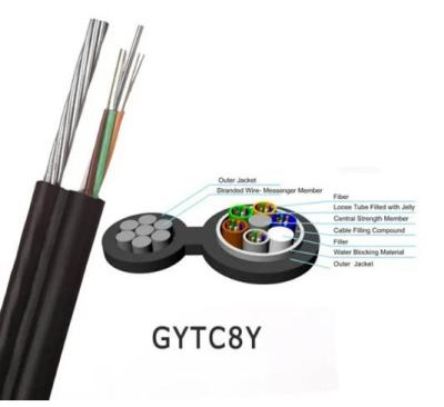 China GYFTC8Y Outdoor Self-Supporting SM Aerial Outdoor Fiber Optic Cable for sale