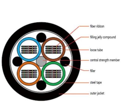 China Direct Buried Ribbon Single/Multi Mode Aerial Outdoor Fiber Optic Duct/Cable (GYDTA/GYDTS) for sale