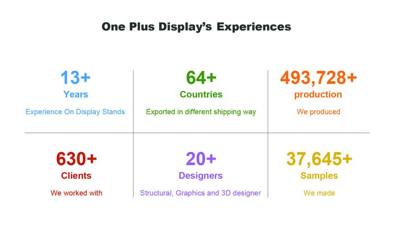 Verified China supplier - Shenzhen One Plus Display Co., Ltd.