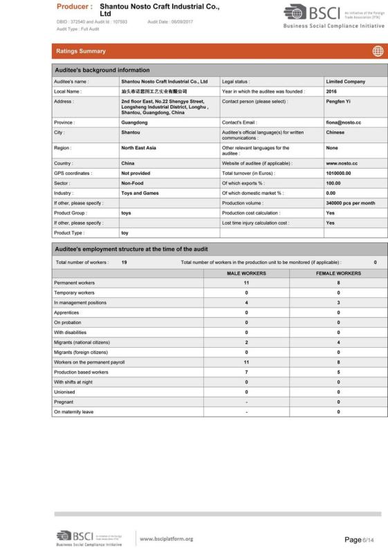 BSCI - Shantou Nosto Craft Industrial Co., Ltd.