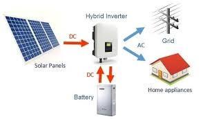 China 13.5KWh Household Energy Storage Battery The Perfect Backup for Your Energy Needs for sale