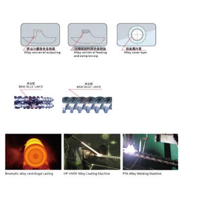 China 800-10000mm Long Bimetallic Single Screw And Barrel With 42CrMo Screw Material And SKD61 Barrel Material for sale