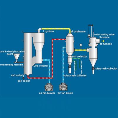 China Gasificador de leito fluidizado circulante de carvão/biomassa 6000 NM3/HR-30000 NM3/HR à venda