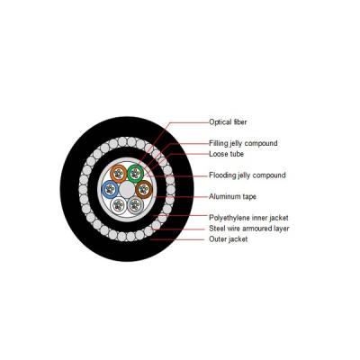 China Fiber Optic Anti Rodent Cable Steel Tape Armored GYTA33 for sale