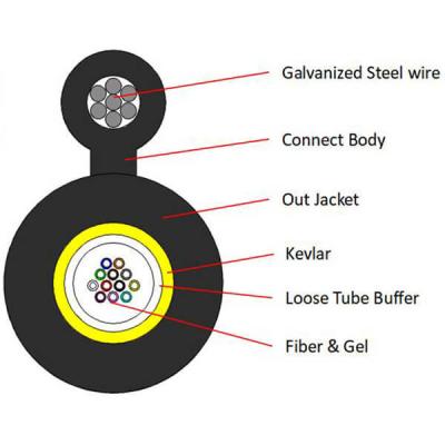 China Mini Aerial Figure 8 Fiber Optic Cable 12 24 Core GYXTC8Y Self Supporting for sale