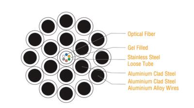 China Overhead Aerial OPGW Fiber Optic Cable 30 Core Crush Resistant for sale