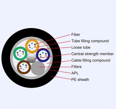 China Cabo de conduta 1KM/Roll cabo de fibra óptica subterrânea exterior GYTS GYTA GYTA53 G652D cabo de fibra óptica blindado, chapéu exterior de HDPE à venda