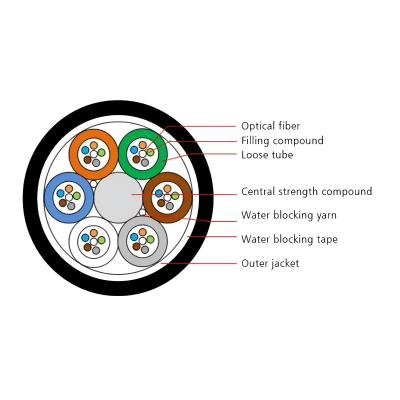 China Air Blown Micro Cable Layer - Stranded PE Sheathed Air-Blown Micro Cable 24-288 Cores for sale