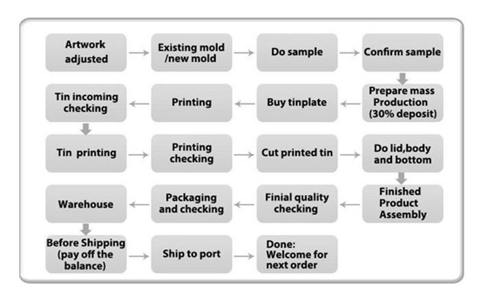 Verified China supplier - Beijing Silk Road Enterprise Management Services Co.,LTD