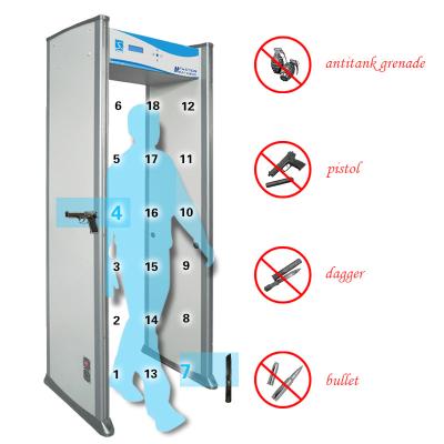 Cina 18 Zones Walk Through Door Airport Metal Detectors XLD-E XLD-E in vendita