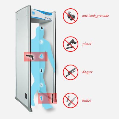 중국 High Sensitivity 6 Zones Door Frame Walk Through Metal Detector For Factory XLD-A 2000*700*500mm 판매용