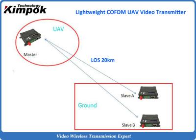 China Lichtgewichtuav Videozender, 2,4 Ghz Draadloze Zendontvanger met 1000mW rf Te koop