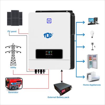 China MPS-V max 8.2KW 10.2KW MPPT 537*390*130mm inverter solar inverters charger for sale