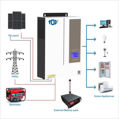 China Home Solar Power System Solar Inverter With MPPT 3600W Inverter Solar Power System for sale