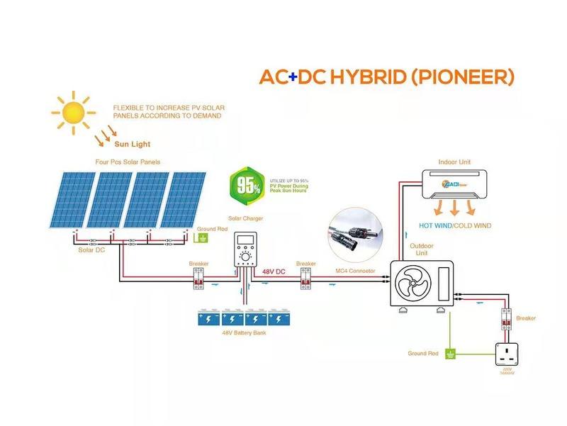 Verified China supplier - Haining Fadi Solar Energy Co., Ltd.