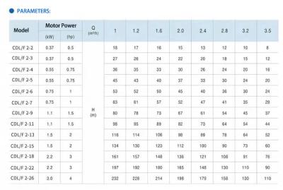 China Drinking Water Treatment Water Treatment System Vertical Multistage Centrifugal Pump for sale