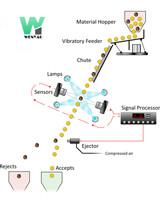 China Farbe, die Tonne /H der Hirse-Werkzeugmaschine-1 mit Nir Sensor sortiert zu verkaufen