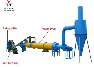 China Sawdust Wood Chip Dryer for sale